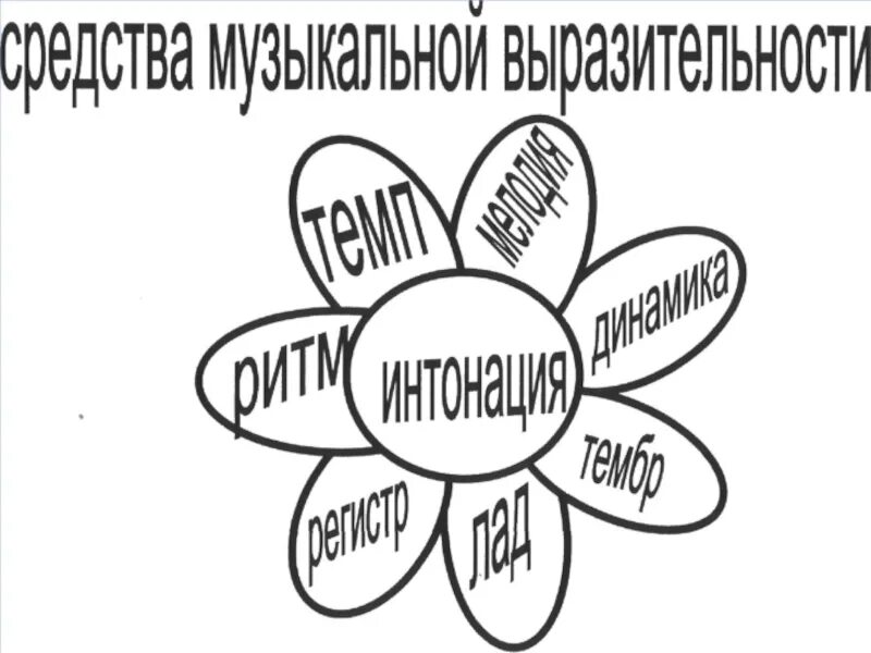 Урок музыки 2 класс цветик семицветик. Цветик семицветик средства музыкальной выразительности. Средства музыкальной выразительности. Средства музыкальной выразительности Интонация. Цветик семицветик музыкальная выразительность.