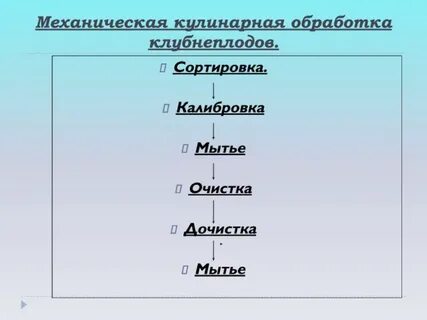 Последовательность механической обработки