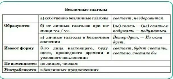 Какого значения нет у безличных глаголов. Личные и безличные глаголы. Безличные предложения таблица. Безличные глаголы таблица. Личный и безличный глагол.