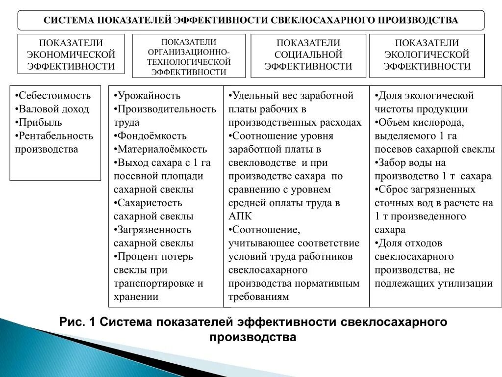 Определите показатели эффективности производства. Критерии экономической эффективности производства. Система показателей экономической эффективности. Система показателей эффективности производства. Показатели результативности производства.