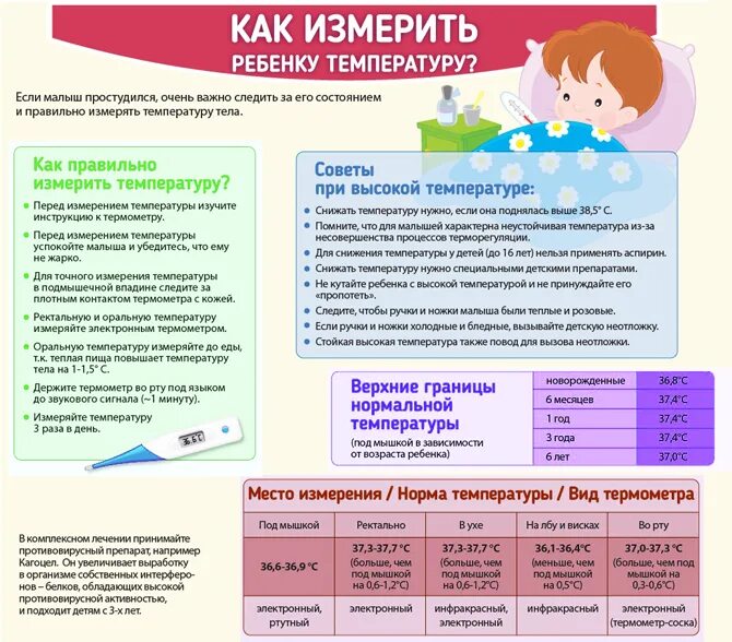 У ребенка температура что надо делать. Как правильно сбивать температуру у ребенка 7 лет. Как снизить температуру у ребенка 1. Сбить температуру у ребенка 1 год. Какую температуру надо сбивать у ребенка.