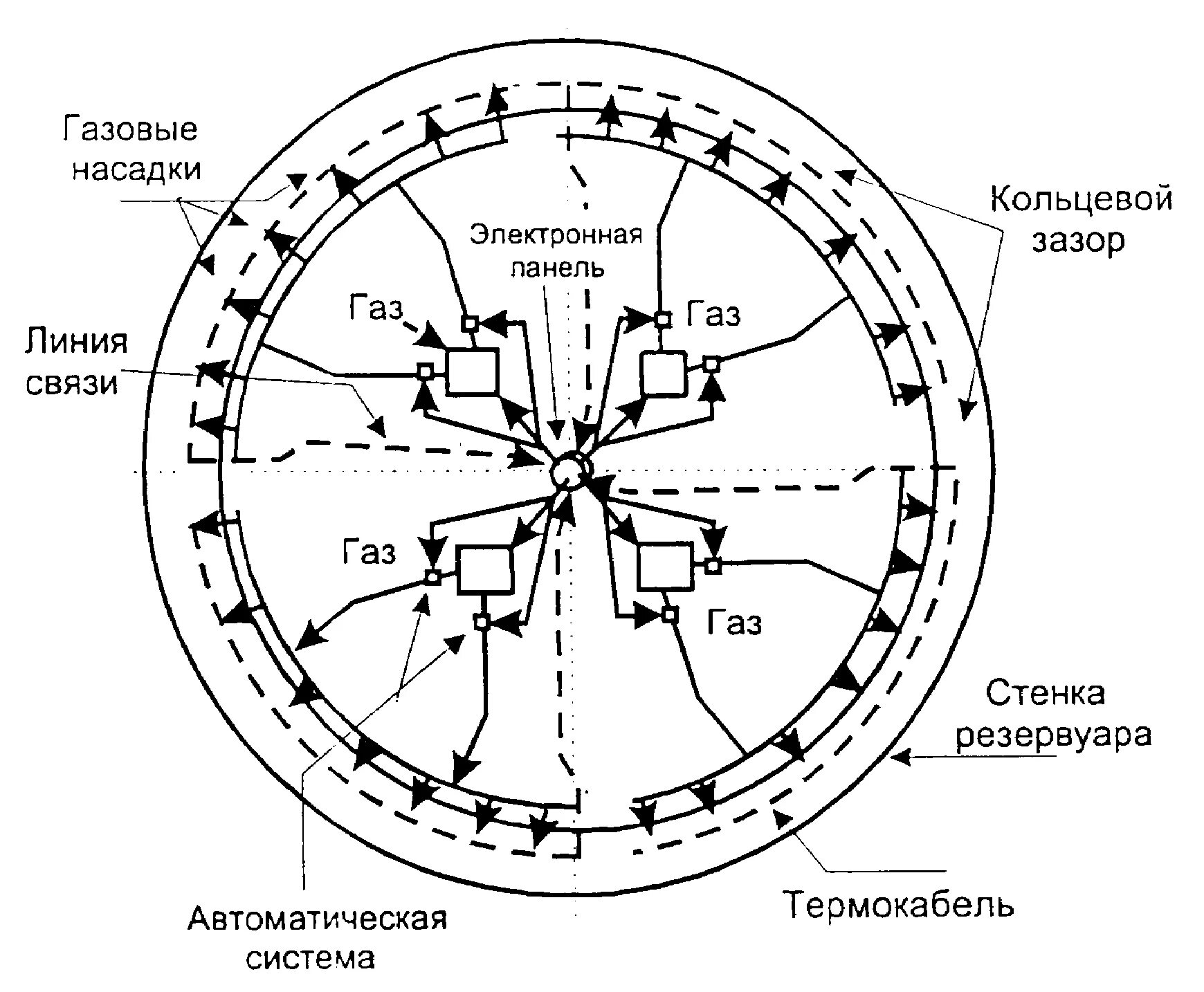 Кольцевой зазор. Подслойное пожаротушение резервуаров. Схема подслойного тушения РВС. Схема тушения резервуара. Схемы тушения пожаров резервуаров.