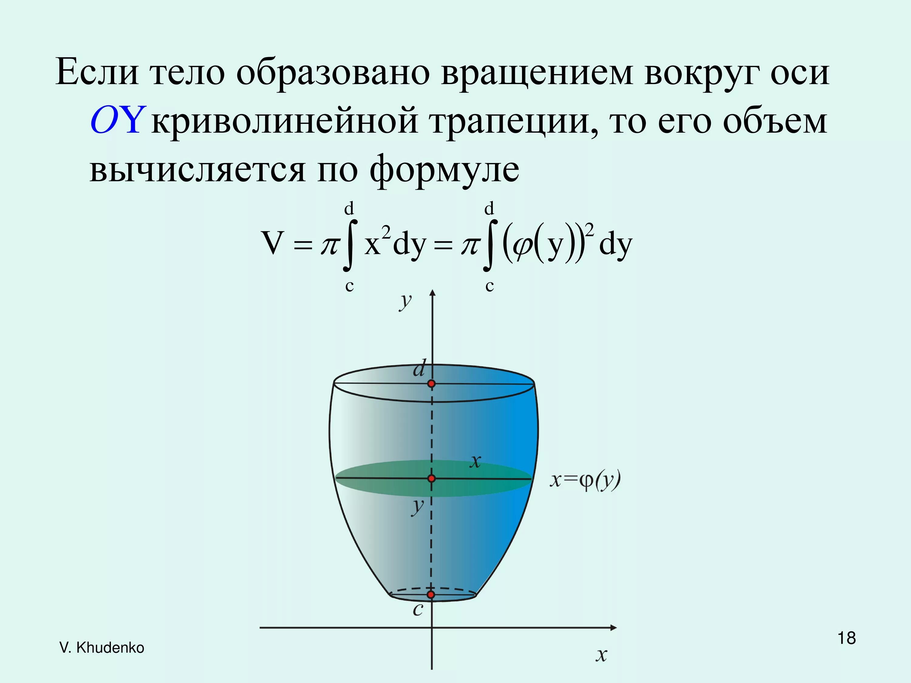 Объем фигуры вращение вокруг оси y