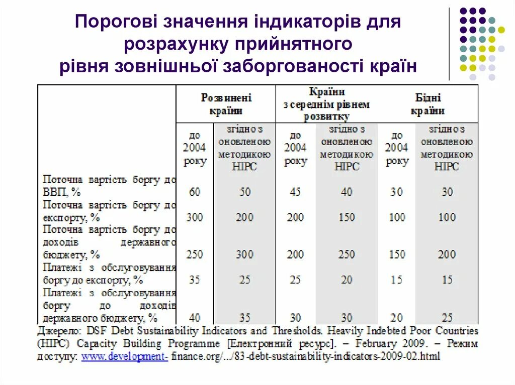 Доход державного. Рівень економічного розвитку Еквадора.