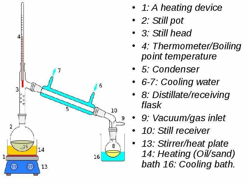 Tiger lou. Роторный испаритель buchi r-200. Качалка для бутылей лабораторная. Still head. Carter-head still аппарат.