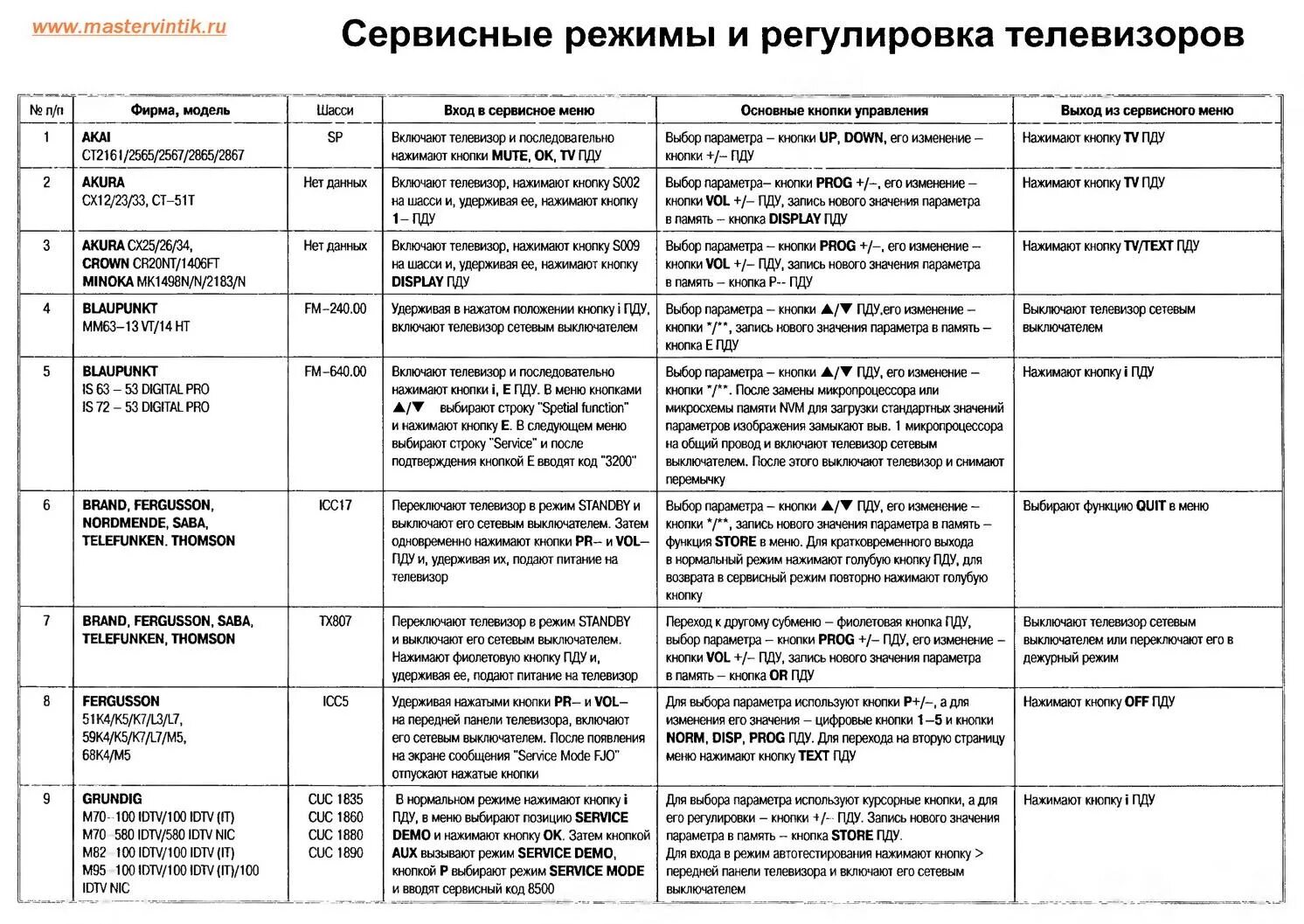 Сервисное меню телевизора как зайти. Расшифровка сервисного меню телевизора LG. Сервисное меню ЭЛТ телевизора LG. Сервисное меню китайских телевизоров. Сервисное меню.