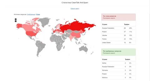Трафик русский язык