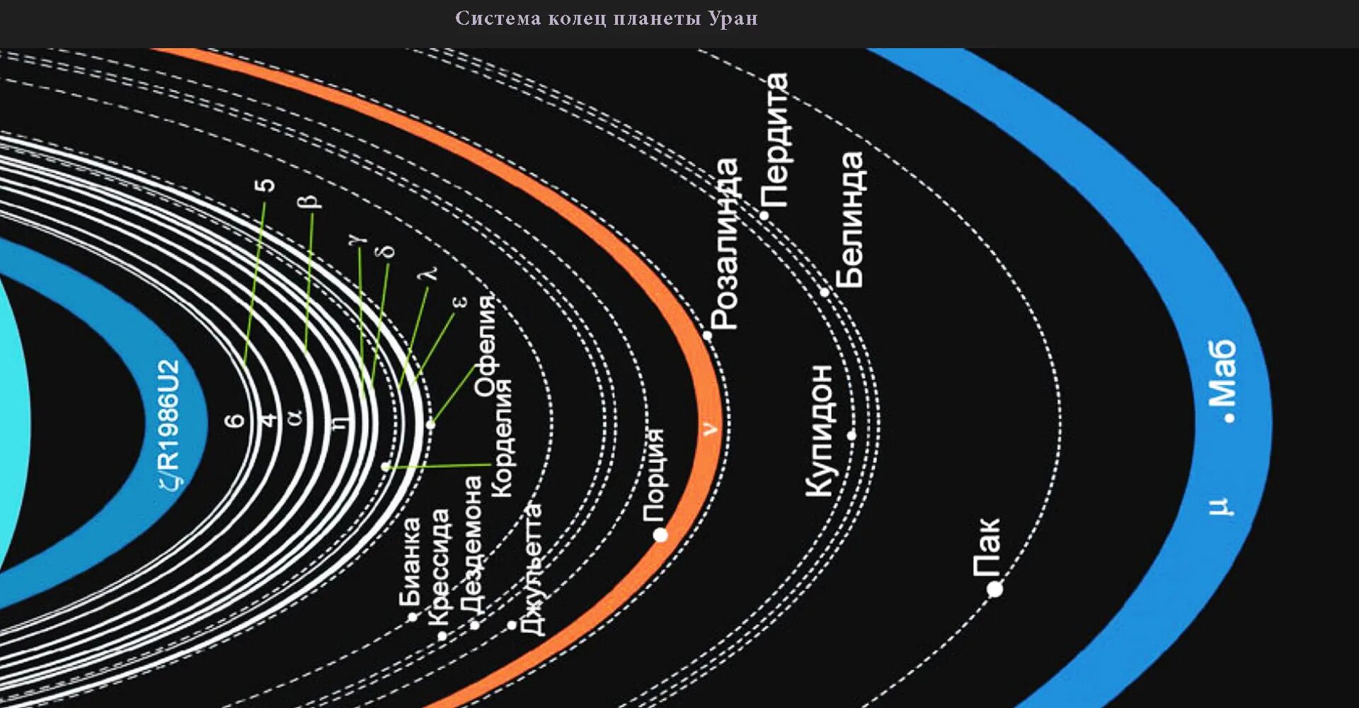 Уран сатурн кольцо. Уран Планета кольца. Кольцевая система урана. Схема колец урана. Структура колец урана.