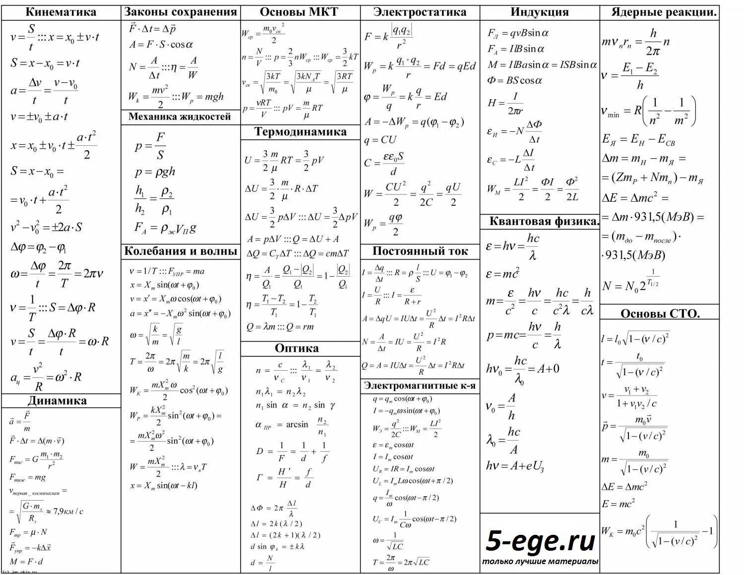 Материалы 2 курс