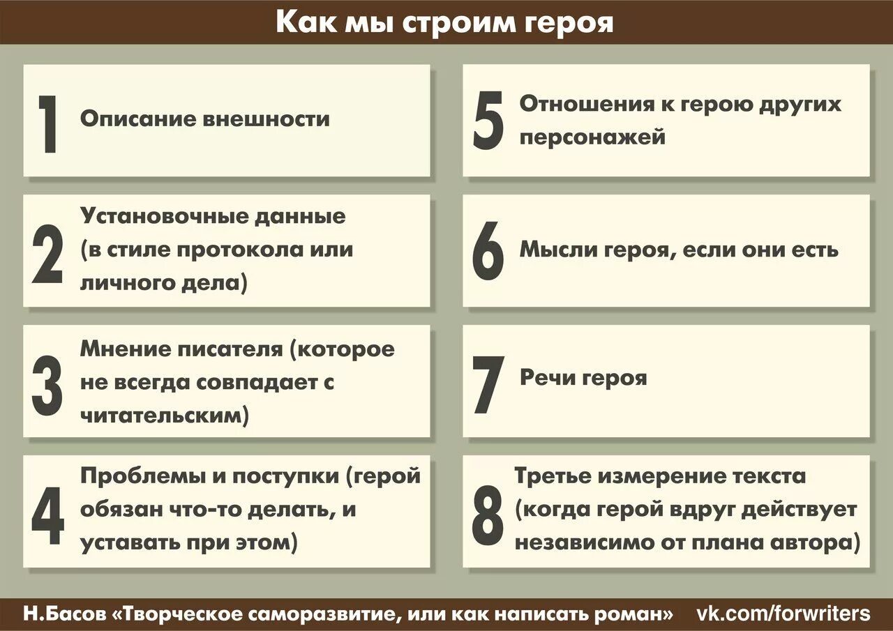 3 правила писателя. Как написать план книги. Как придумать персонажа для книги. Как писать описание персонажа. Как написать книгу.