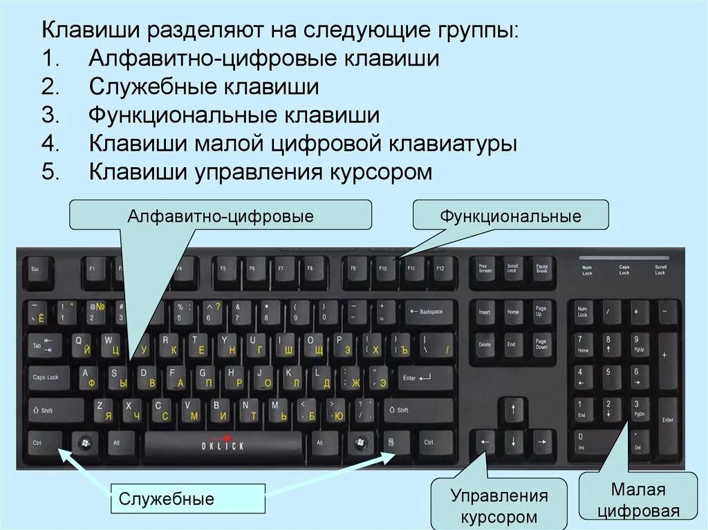 Скопировать объект клавиши. Клавиатура кнопки. Функциональные клавиши на клавиатуре. Назначение клавиш на клавиатуре. Предназначение кнопок на клавиатуре компьютера.