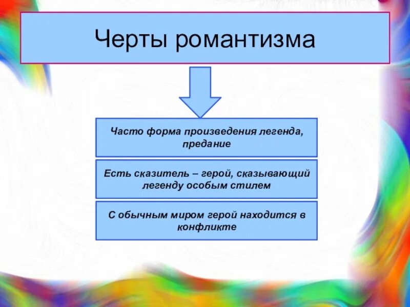 Черта произведения в том. Черты романтического героя. Характерные черты романтического героя. Черты романтического произведения. Черты романтического героя в литературе.