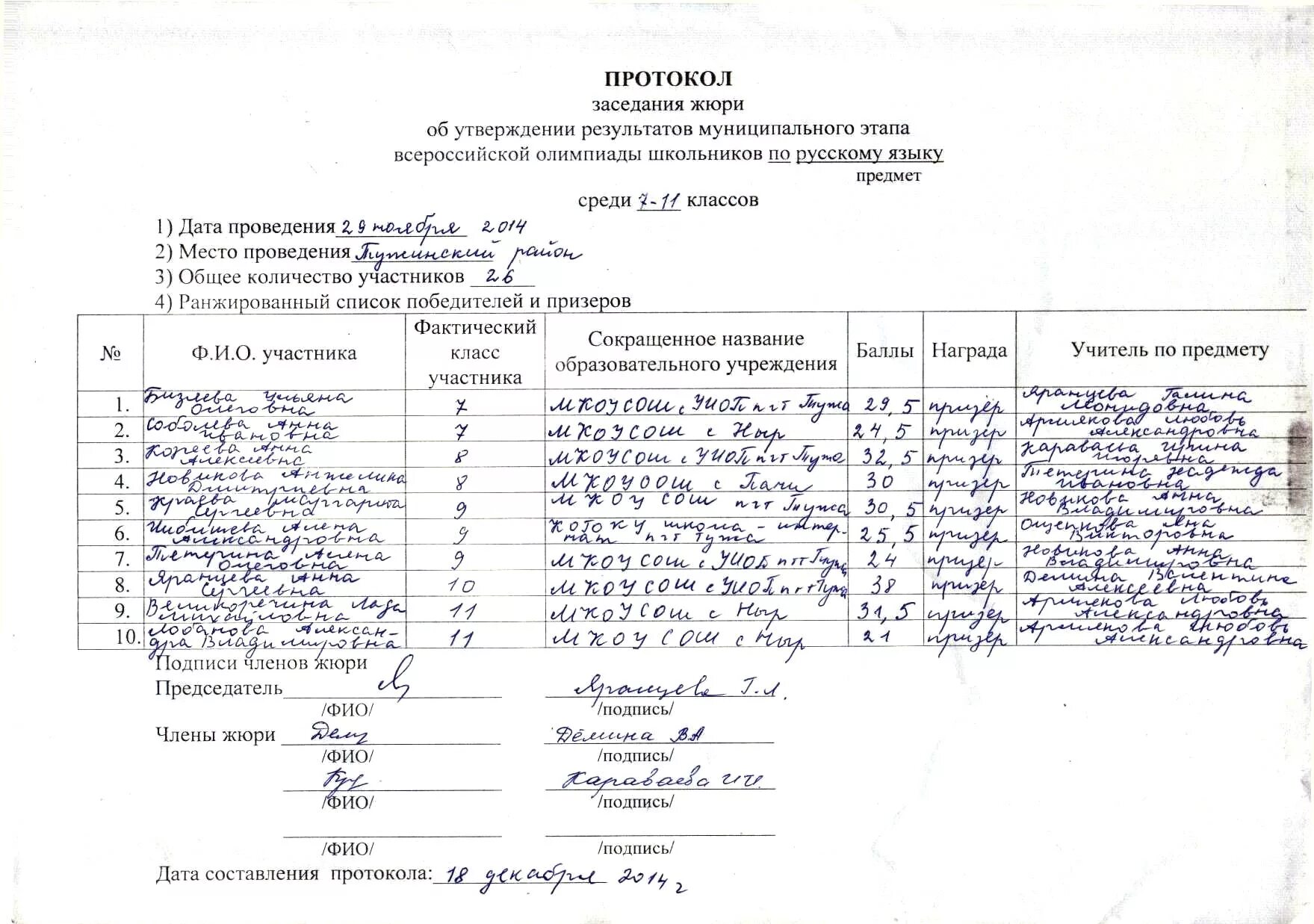 Протокол результатов конкурса. Протокол проведения школьной олимпиады образец. Протокол результатов олимпиады школьников. Протокол школьного этапа олимпиады. Протокол проведения школьного этапа олимпиады по русскому языку.