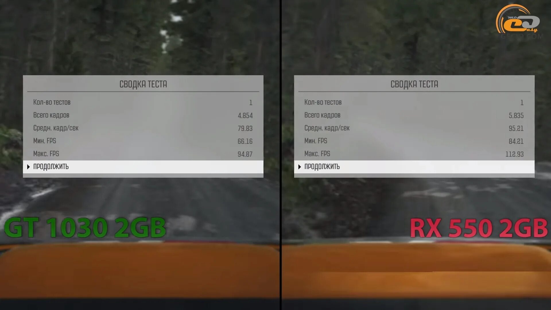 Сравнение gt 1030. 1030 Gt vs КЧ 550. Gt740 vs gt1030. AMD rx550 vs GEFORCE 1030. Gt 1030 сравнение.