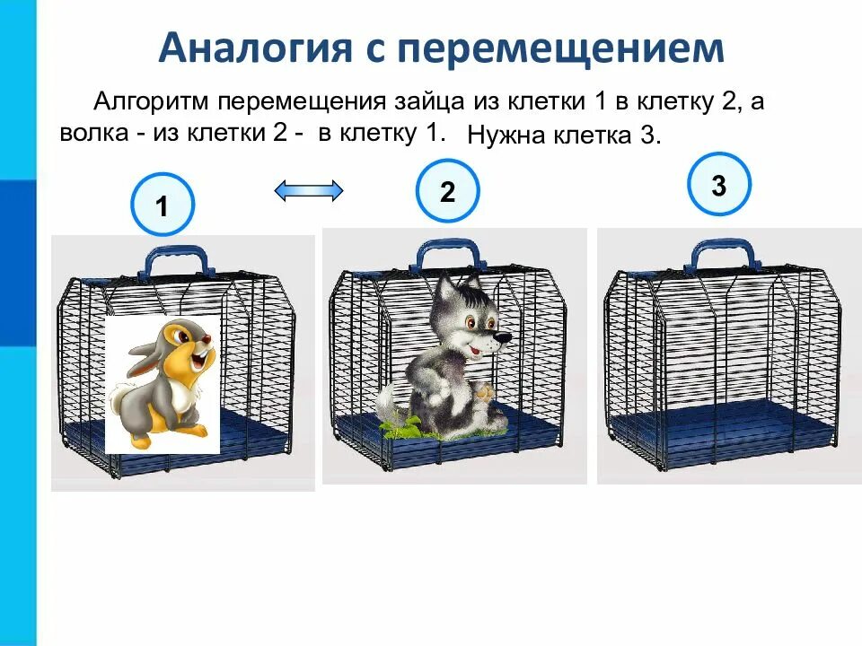 Как получить 1 клетку. Нужна клетка. Для чего нужна клетка. Из двух клеток сделать одну.