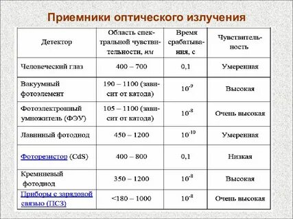 Излучения радиопередатчиков