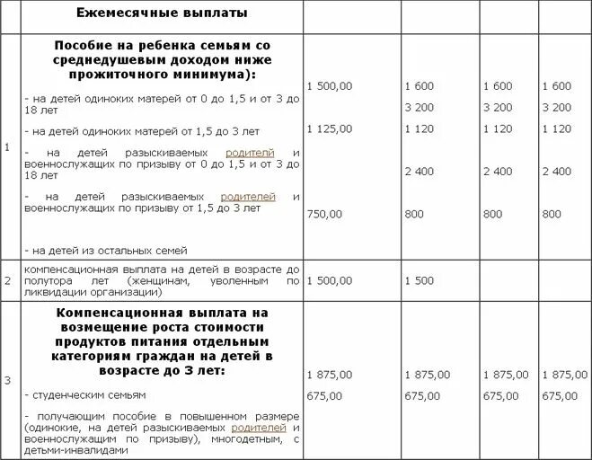 Ежемесячная городская выплата. Детские пособия в Ставропольском крае в 2021 году. Пособия на детей в Ставропольском крае. Выплаты при рождении 2 ребенка в 2022 году Курская область. Пособия многодетным семьям.