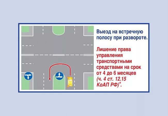 Выезд на встречную при развороте. Правильный разворот на перекрестке. Как правильно развернуться на перекрестке. Выезд на встречную полосу при развороте. На встречную полосу где