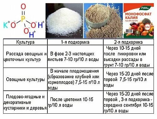 Монокалийфосфат в чайной ложке