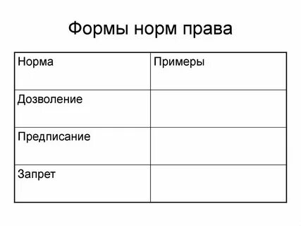 Социальные нормы предписывающие запрещающие примеры