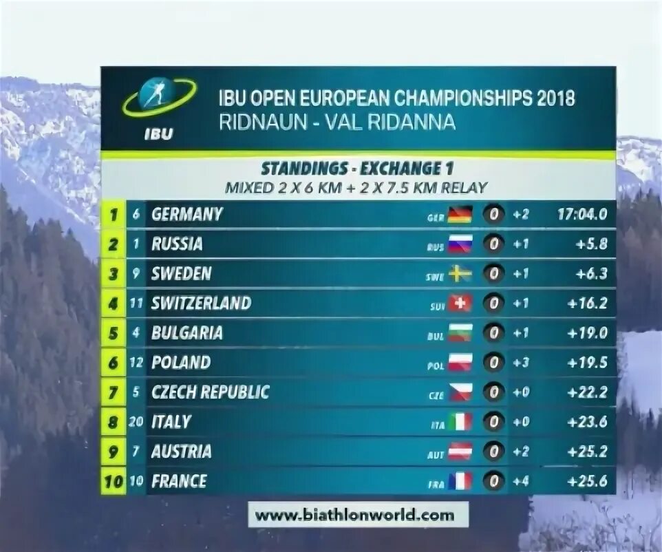 таблица очков на спартакиаде по лыжным гонкам. всероссийская спартакиада кемерово 2023. результаты спартакиада мужчины. результаты спартакиада мужчины. таблица игр студенческого спартакиады студентов.