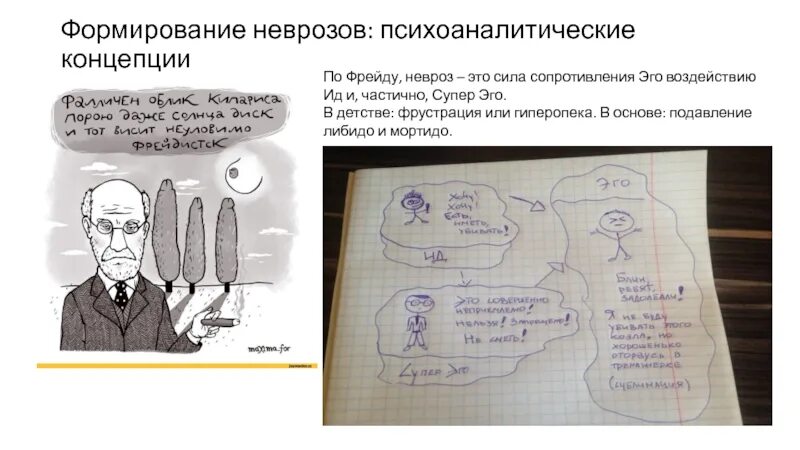 Фрейд влечение и их судьба. Невроз по фрейду. невроз по юнгу и по фрейду. ид фрейд. ид эго суперэго фрейд.