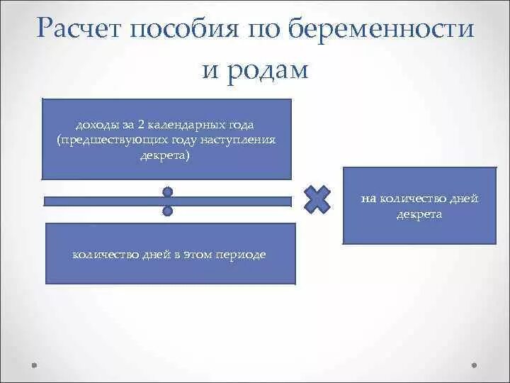 Родам и беременности предприятие. Порядок начисления пособия по беременности и родам. Формула расчета пособия по беременности и родам. Рассчитать выплату по беременности и родам. Пример расчета пособия по беременности и родам.