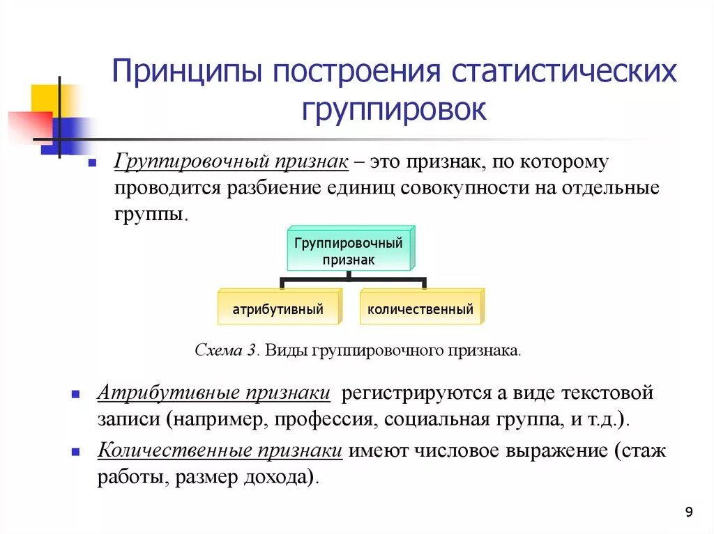 Особенности построения групп. Порядок проведения группировки в статистике. Принципы построения статистических группировок. Признаки статистической группировки. Принципы построения группировок принципы.