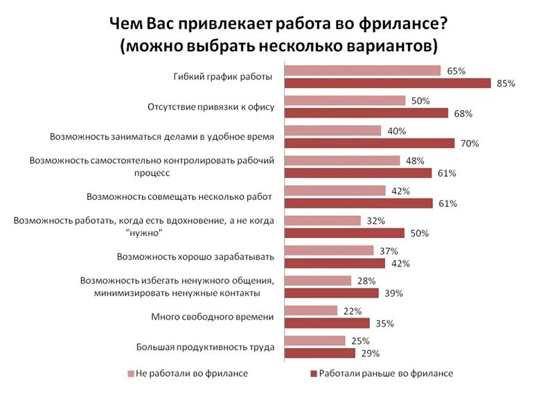 Перечень привлекаемых к работе спикеров и лекторов. Что больше всего Нравится в работе. Чем привлекает работа. Чем привлекла вакансия. Что больше всего Нравится в вашей работе.