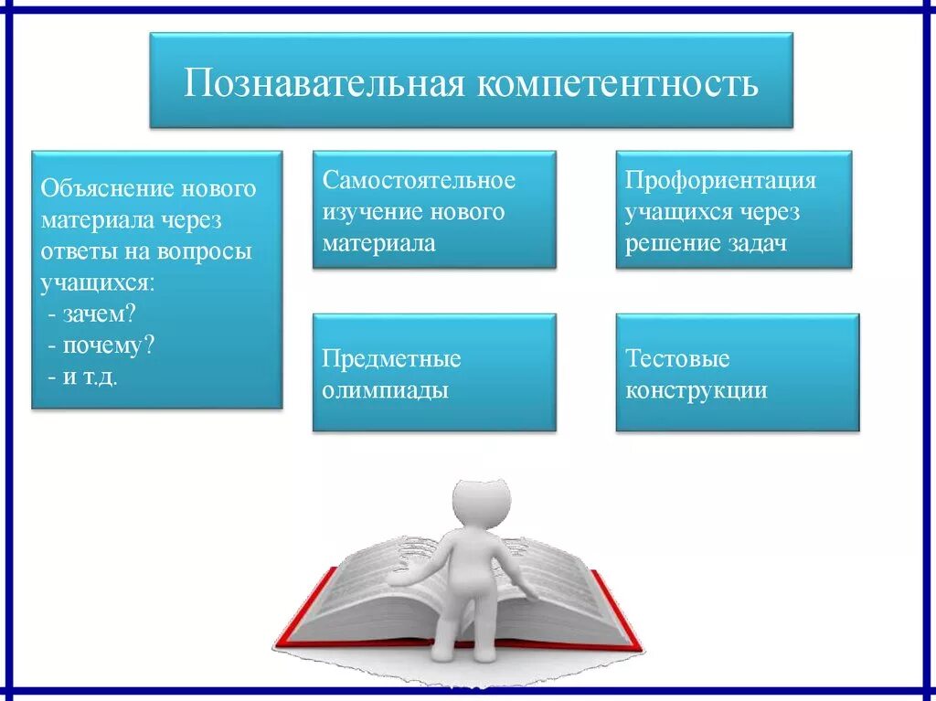 Зачем быть самостоятельным. Самостоятельная личность. Зачем быть самостоятельным. План как стать самостоятельным. Картинки для чего нужно учиться.