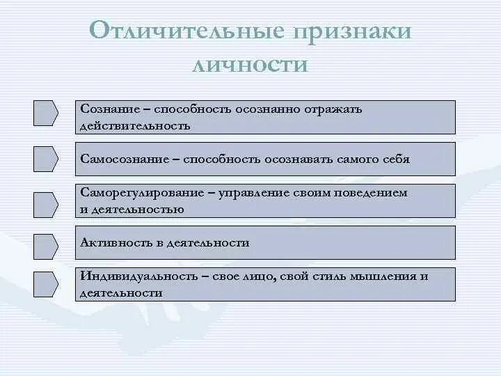 К признакам индивида относится. Признаки свойств личности. Отличительные признаки личности. Основные проявления личности. Характерные признаки индивидуальности.