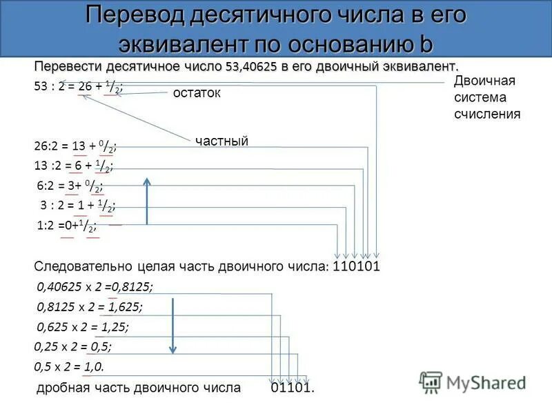 Переведите числа из десятичной в двоичную систему счисления число 0. Перевести число из двоичной системы в десятичную. Как перевести двоичную систему в десятичную систему счисления. Как переводить дробные числа в двоичную систему счисления. Перевести числа в десятичную систему счисления 102 = 1002 = 10002 = 100002 = 1000002 =.