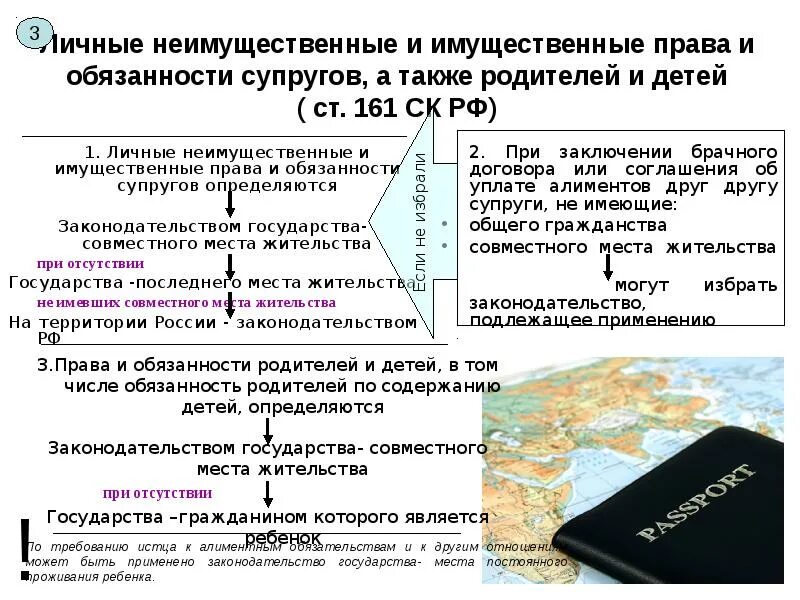 Личных неимущественных отношений супругов в рф. Личные имущественные и неимущественные обязанности супругов.