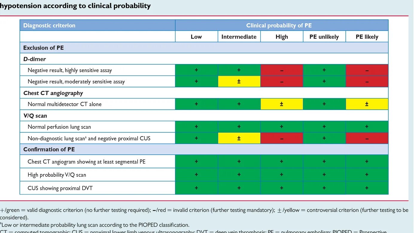 Diagnosing Diagnostic language Assessment. Flexion Test in Patients with Reflex Fainting"ESC Guidelines on Cardiac pacing and Cardiac Resynchronization Therapy 2021". Further tests