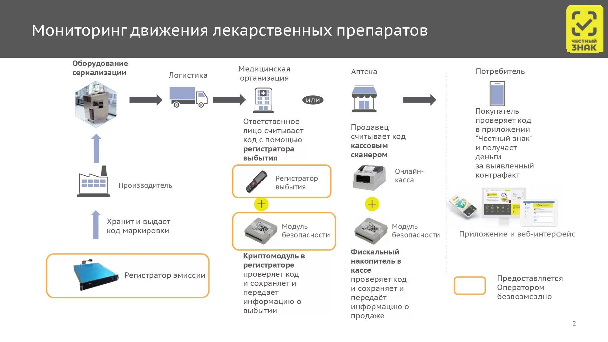 Программа лекарственных препаратов