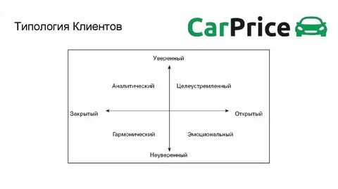Что такое тип он