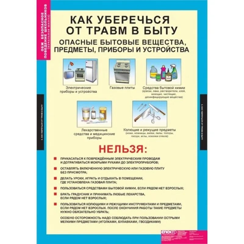 Правила поведения ребенка в быту. Безопасность в быту. Правила безопасности. Профилактика безопасности в быту. Профилактика травматизма в быту для школьников.