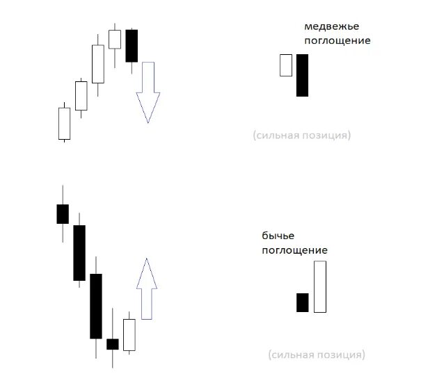 Медвежьи паттерны
