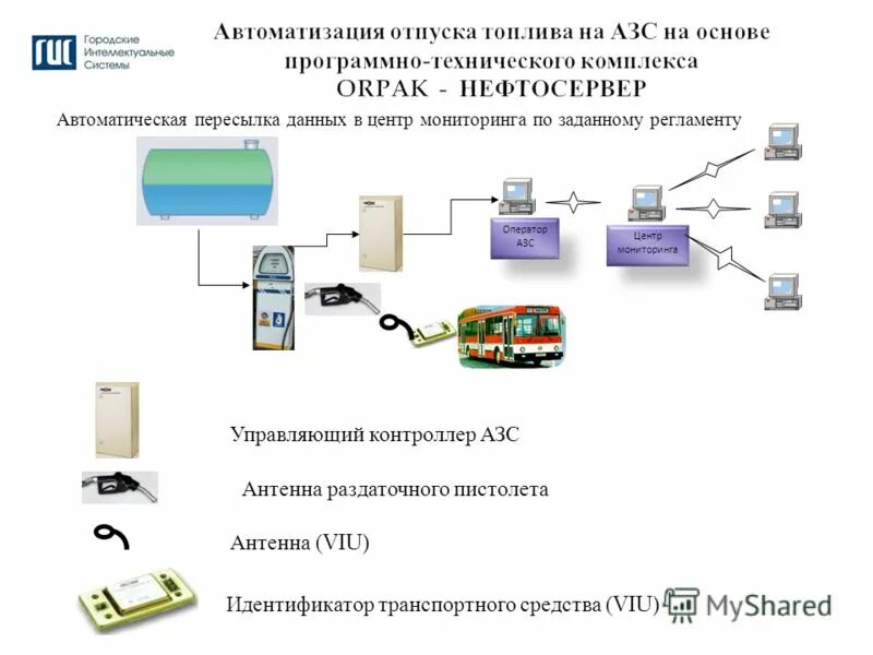 Мониторинг центр учета. Система контроля учета доступа. Мониторинг центр учета. Система контроля и учета рабочего времени сотрудников. Учёт энергоресурсов в жкх.