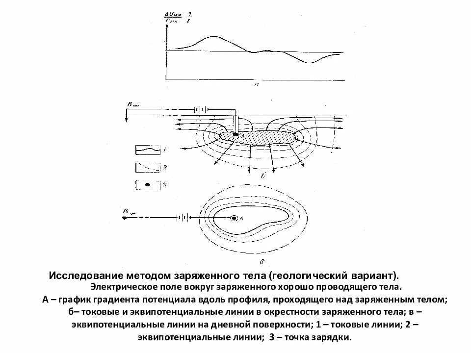 Способы наэлектризации. Электризация тел электрический заряд физика 8 класс. Способы электризации тел. Электризация. Взаимодействие заряженных тел.