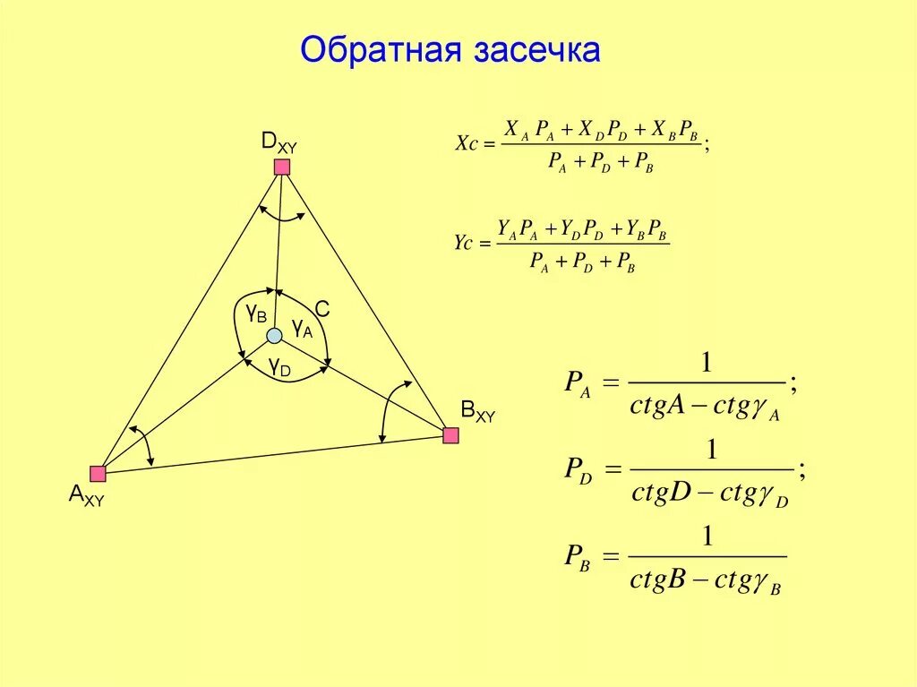 Обратная геодезическая засечка формула. Схема обратной геодезической засечки. Обратная угловая засечка формулы. Обратная линейно-угловая засечка.