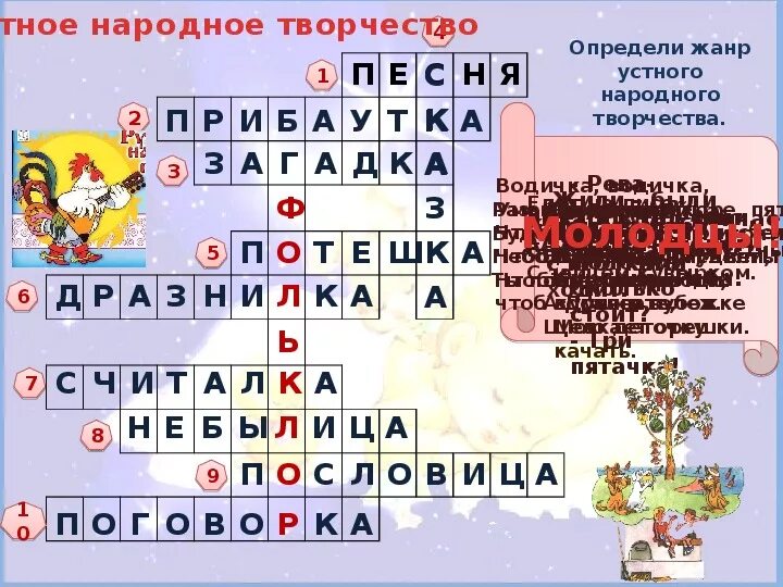 Учитель литературы сканворд. Кроссворд на тему устное народное творчество. Кроссворд на тему народное творчество. Кроссворд по устному народному творчеству. Кроссворд на тему фольклор.