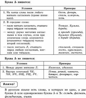 Русский язык, 1 класс 