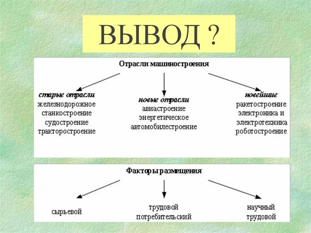 Отрасли машиностроения. Отрослр машиностроения. Отрасли машино строени. Факторы размещения машиностроения вывод.