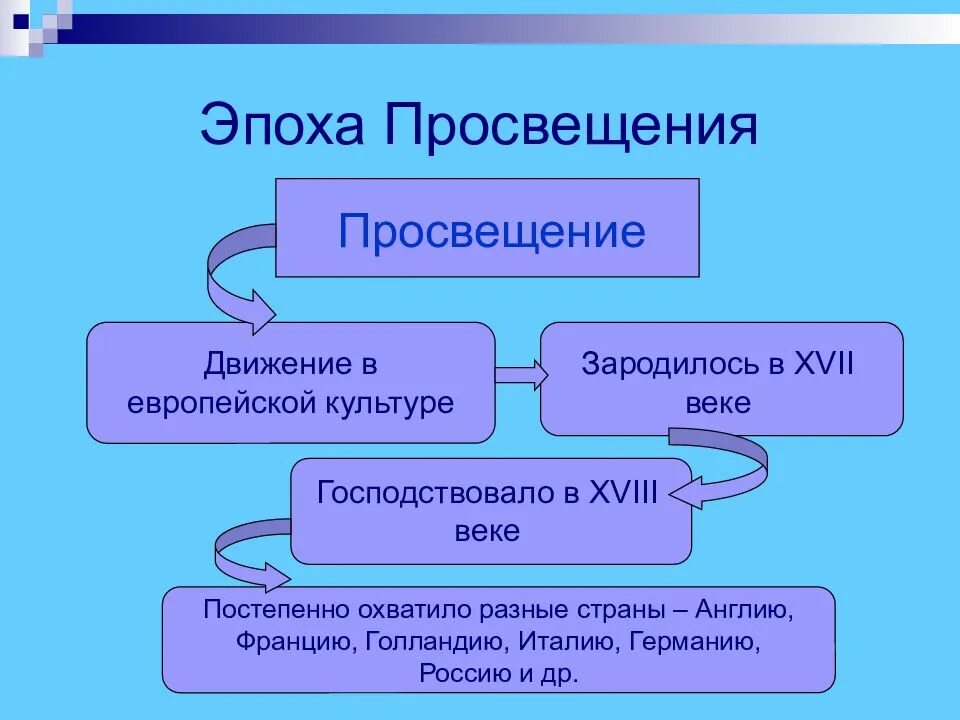 Что такое эпоха просвещения. Эпоха просвещения. век просвещения. эпоха просвещения презентация. эпоха просвещения в европе.