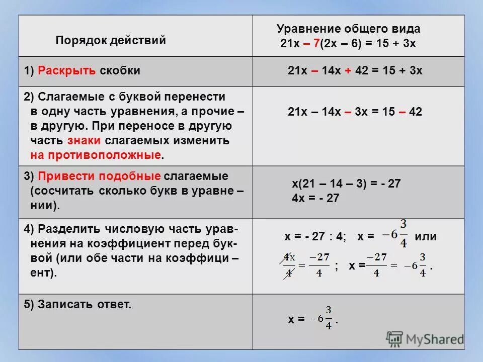 Решение уравнений 6 класс скобки