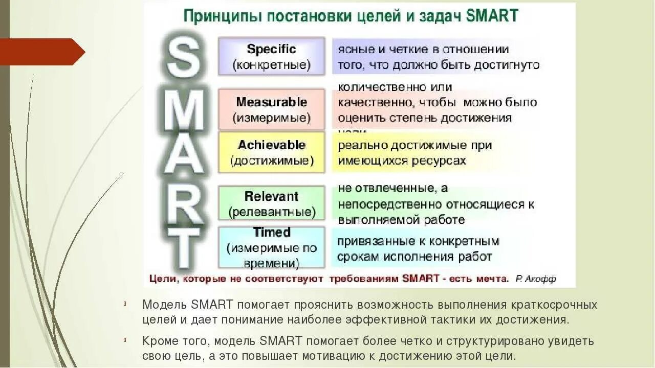 Тест постановка задач. Smart цели. Постановка задач по Smart. Цели и задачи по Smart. Примеры постановки целей.