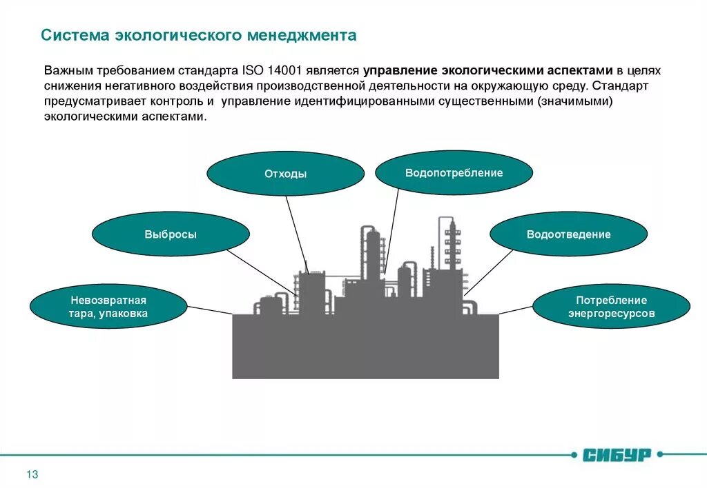 Организация экологического менеджмента. Система экологического менеджмента. Экологический менеджмент на предприятии. Система экологического менеджмента схема. Система экологического менеджмента на предприятии.