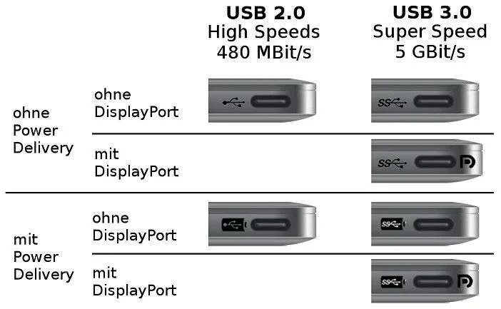 Как отличить usb. Юсб 1.0 2.0 3.0. USB порт версии 3.0. Юсб 2.0 и 3.0 отличия. USB SS или SS 10.