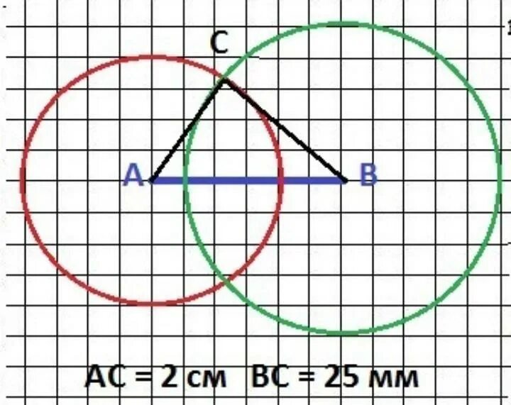 Постройте окружность проходящую через три точки. Точки пересечения окружностей. Начертить окружность радиусом 3 см. Точки пересечения окружности и прямой. Рисунок окружность с точкой.